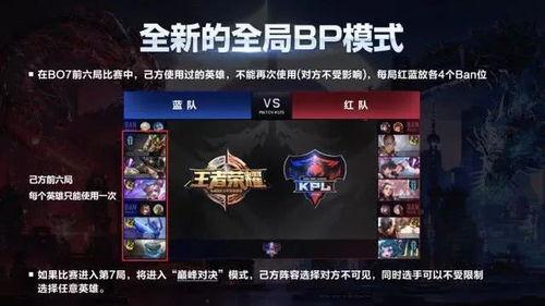 kpl吃瓜秒上线,揭秘电竞圈幕后风云