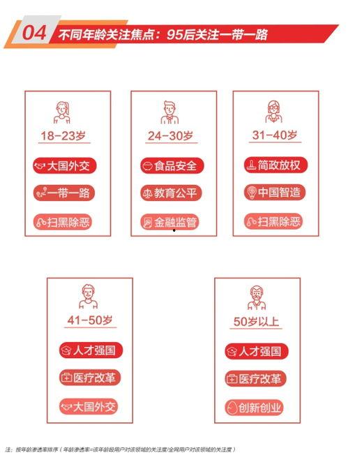 95 后头条,引领时代潮流的年轻力量