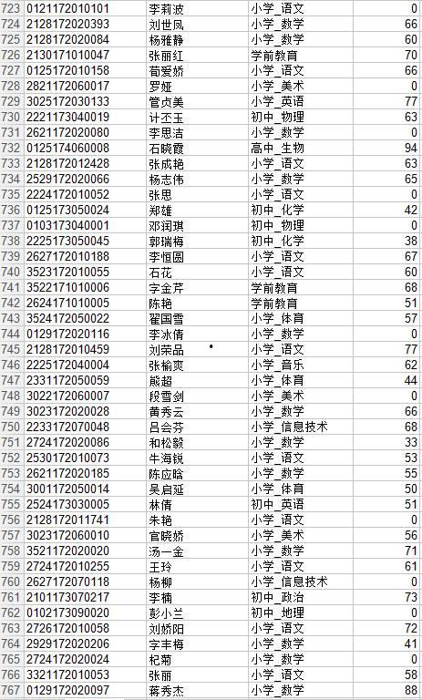 头条作品怎么看分数排名,如何从数据中洞察爆款秘诀